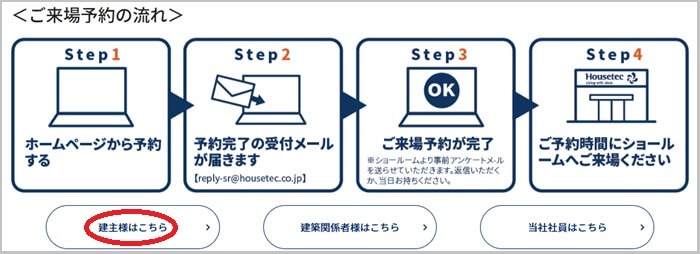 ショールームの予約の流れ