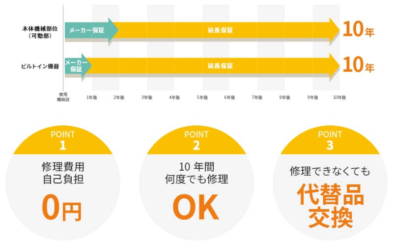 トクラス 延長保証サポート